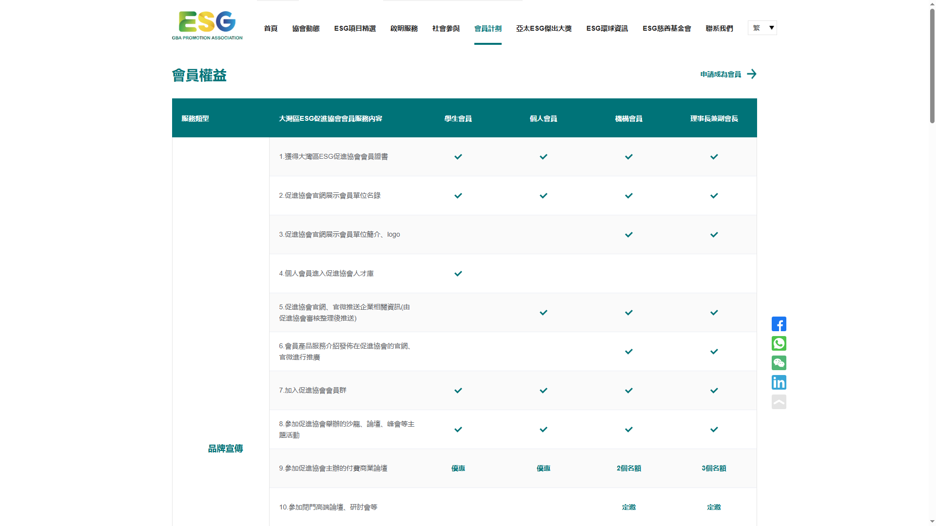 大灣區 ESG 促進協會 展示 3